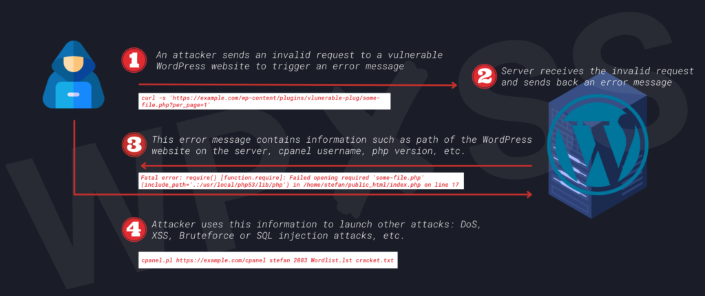 What is ⚠️ Path disclosure and How to prevent WordPress full path disclosure (FPD) full path disclosure 1024x431 - What is ⚠️ Path disclosure and How to prevent WordPress full path disclosure (FPD)