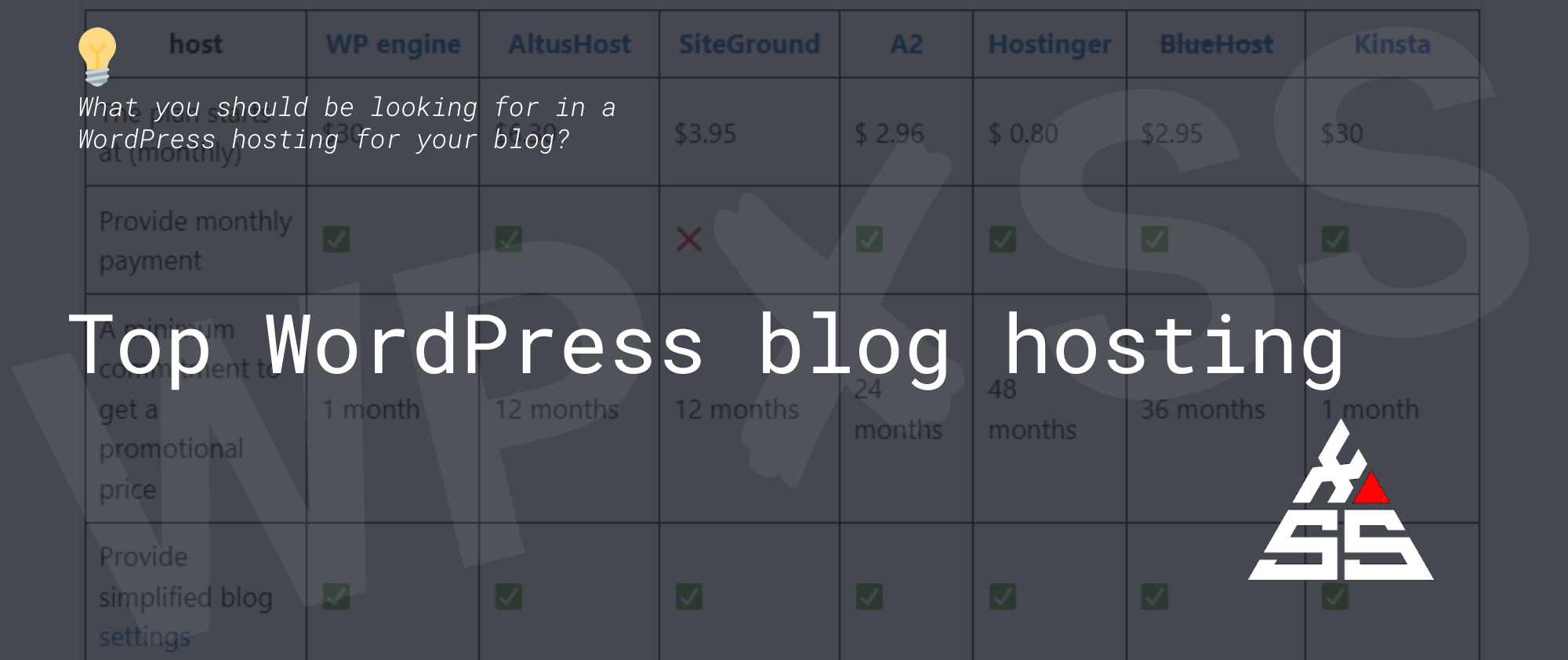 Top WordPress blog hosting - WordPress blog hosting compared ✍️