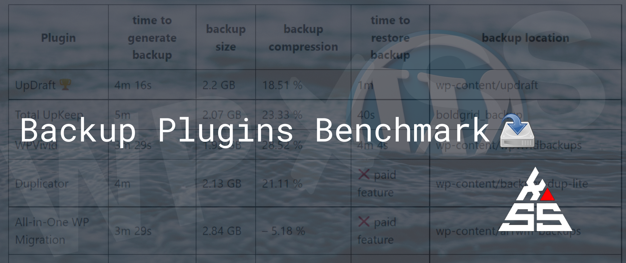 WordPress Backup Plugins Benchmark - WordPress Backup Plugins Benchmark