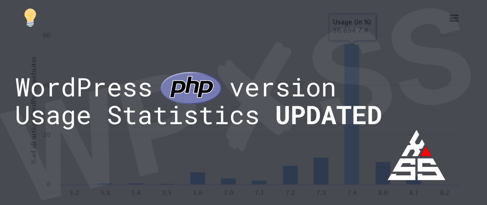 wordpress php usage statistics - WordPress PHP Version Usage Statistics UPDATED