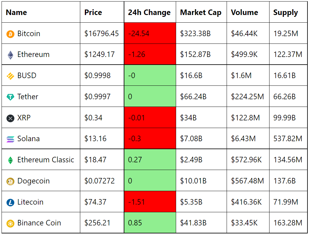 Display CryptoCurrency Prices on a WordPress Website without any plugins chrome rNlKyXO7L0 - Display CryptoCurrency Prices on a WordPress Website without any plugins