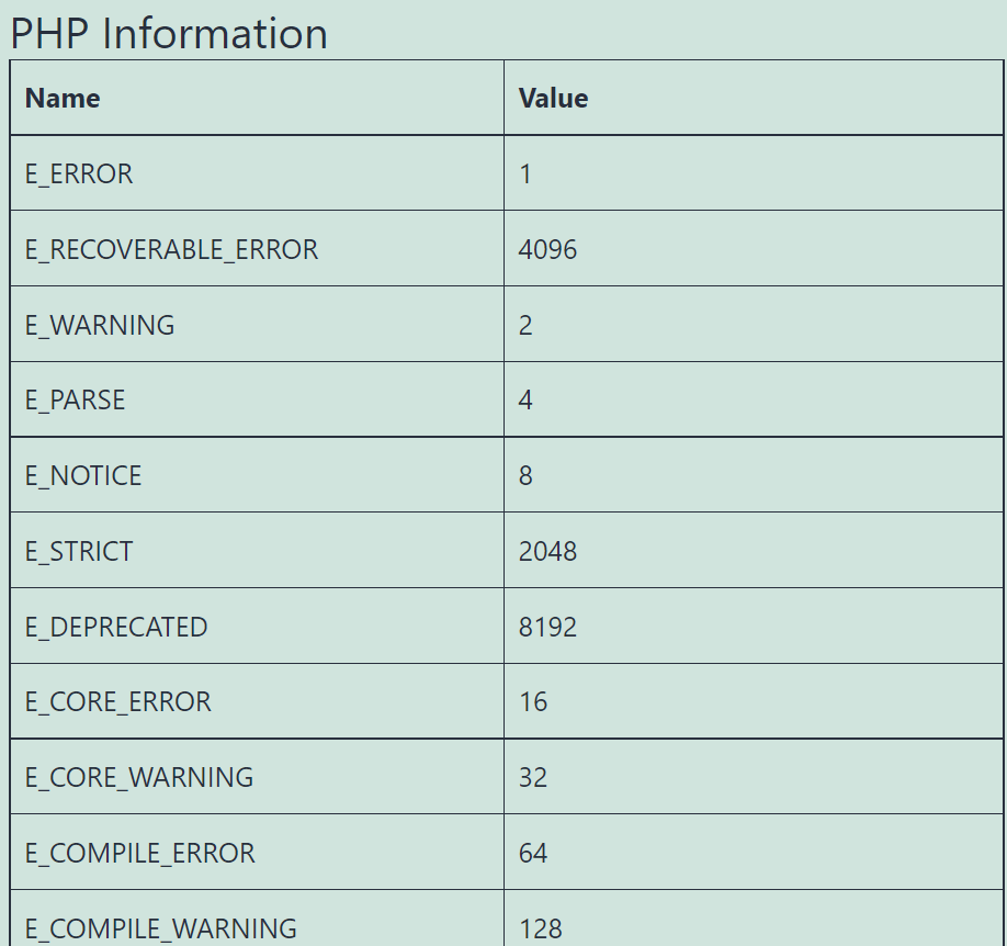 phpinfo() WordPress Shortcode chrome wp4fw4752T - phpinfo() WordPress Shortcode