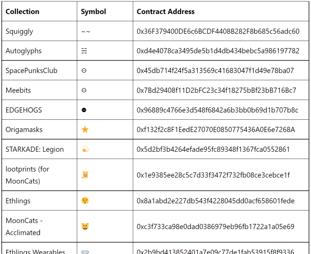 Display CryptoCurrency Prices on a WordPress Website without any plugins image 20 1024x838 - Display CryptoCurrency Prices on a WordPress Website without any plugins